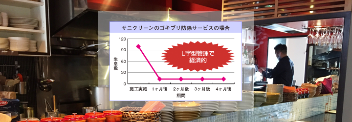 害虫防除サービス